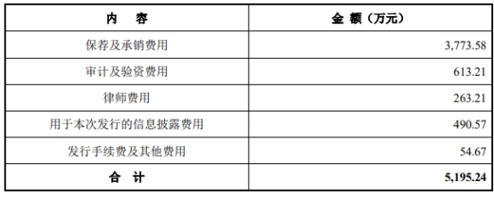 赛伍技术上半年净利预降7成 2020上市两募资共11.2亿