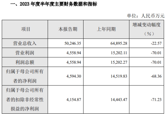 天德钰H1净利降7成去年降6成 IPO募8.8亿中信证券保荐