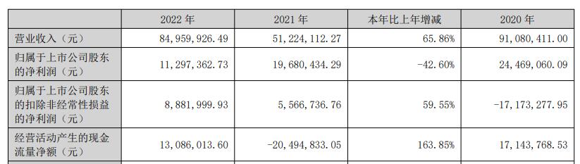 群兴玩具拟定增募6亿至7.4亿 董事长张金成上位实控人