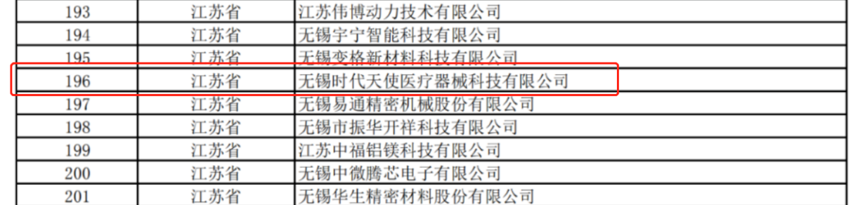 时代天使入选工信部专精特新“小巨人”企业 引领数字化升级