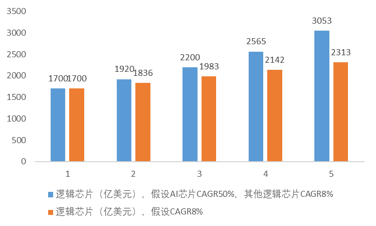 上银基金：ChatGPT引燃新一轮AI革命，未来趋势与投资机会如何看？