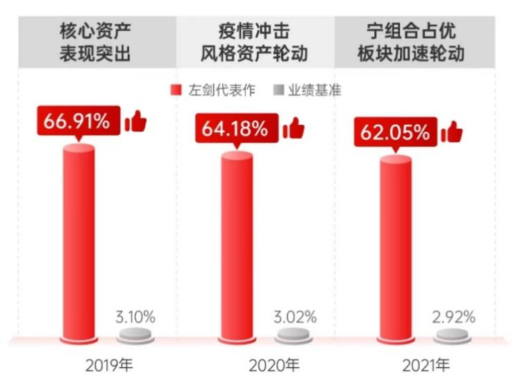 左剑：进入宁静之地