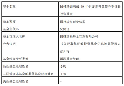 国投瑞银顺荣债券增聘基金经理李鸥