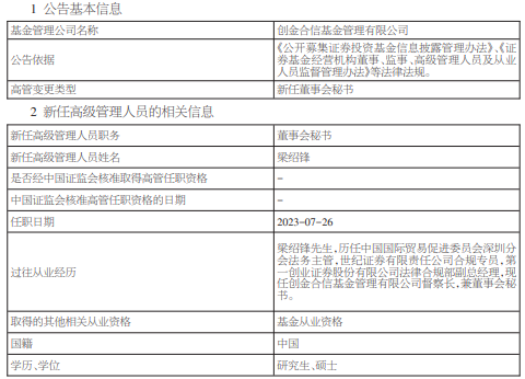 创金合信基金任命梁绍锋为董事会秘书