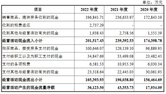 宏石激光去年业绩降研发费率低 货币资金6亿拟募13亿