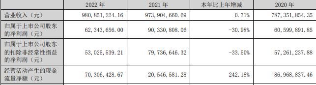 力星股份拟发不超过6亿元可转债 股价跌0.19%