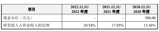 凝思软件4成收入来自国家电网 毛利率98%不差钱拟IPO