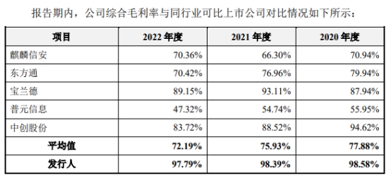 凝思软件4成收入来自国家电网 毛利率98%不差钱拟IPO