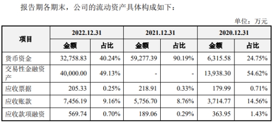 凝思软件4成收入来自国家电网 毛利率98%不差钱拟IPO