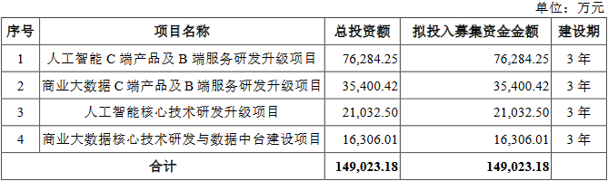 合合信息面临市场竞争加剧风险 不差钱拟IPO募14.9亿