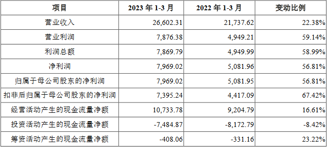 合合信息面临市场竞争加剧风险 不差钱拟IPO募14.9亿