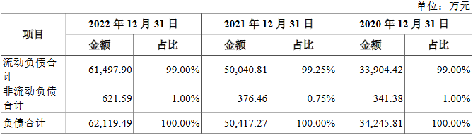 合合信息面临市场竞争加剧风险 不差钱拟IPO募14.9亿