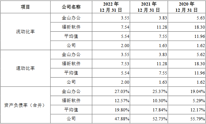 合合信息面临市场竞争加剧风险 不差钱拟IPO募14.9亿