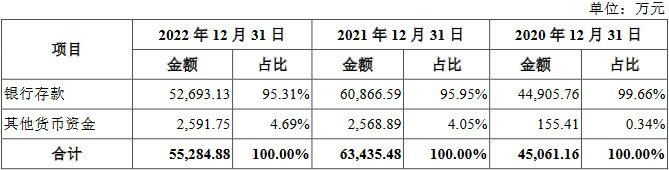 合合信息面临市场竞争加剧风险 不差钱拟IPO募14.9亿