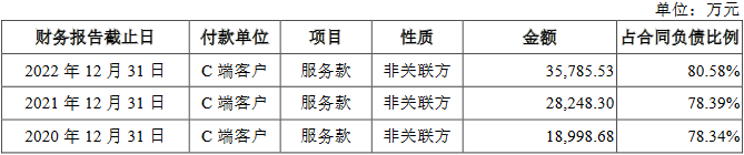 合合信息面临市场竞争加剧风险 不差钱拟IPO募14.9亿