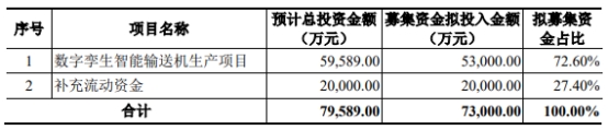 运机集团不超7.3亿可转债获深交所通过 招商证券建功