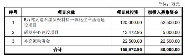 翔丰华不超8亿元可转债获深交所通过 国泰君安建功