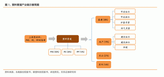 中国联塑披露2022年业绩，兴业证券建议维持?买入?评级