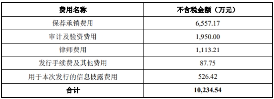 浙江荣泰上市募10.7亿首日涨113% 3年收现比最高0.71