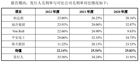 浙江荣泰上市募10.7亿首日涨113% 3年收现比最高0.71