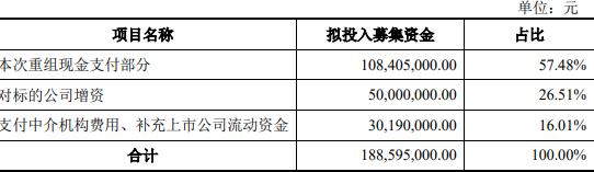 博通股份跨界买标的股份定价2.97亿 高开低走跌1.2%