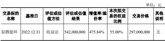 博通股份跨界买标的股份定价2.97亿 高开低走跌1.2%