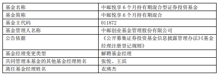 衣瑛杰离任中邮创业旗下3只基金