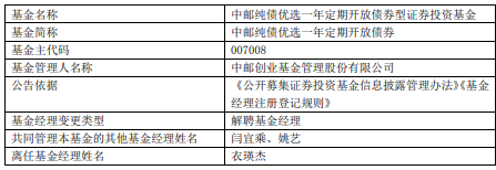 衣瑛杰离任中邮创业旗下3只基金