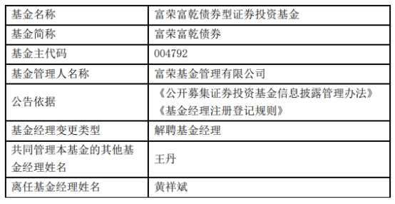 富荣基金黄祥斌离任3只基金