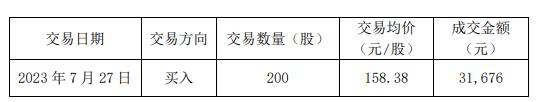 华峰测控董事邵丹丹致歉 窗口期违规交易公司股票