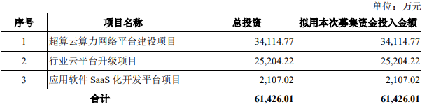 并行科技8月8日北交所首发上会 拟募资6.14亿元