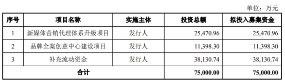 悦普集团终止上交所主板IPO 保荐机构为中信证券