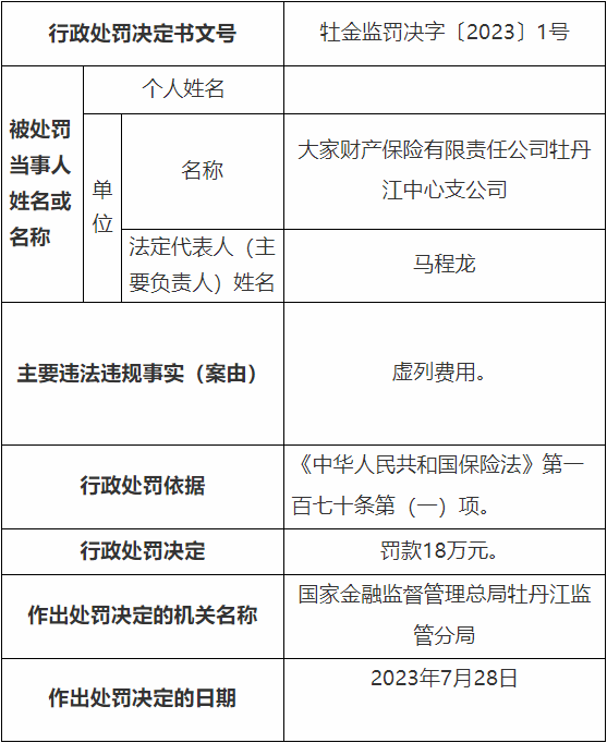 大家财险牡丹江中支违法被罚 虚列费用