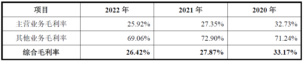 高义包装业绩缓升毛利率降 实控人低价转股给亲朋好友