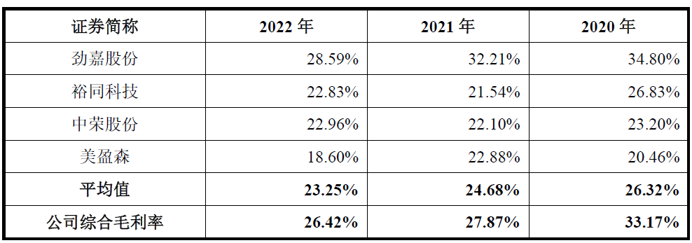 高义包装业绩缓升毛利率降 实控人低价转股给亲朋好友