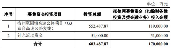 北新路桥拟定增募资不超过17亿元 股价跌0.57%