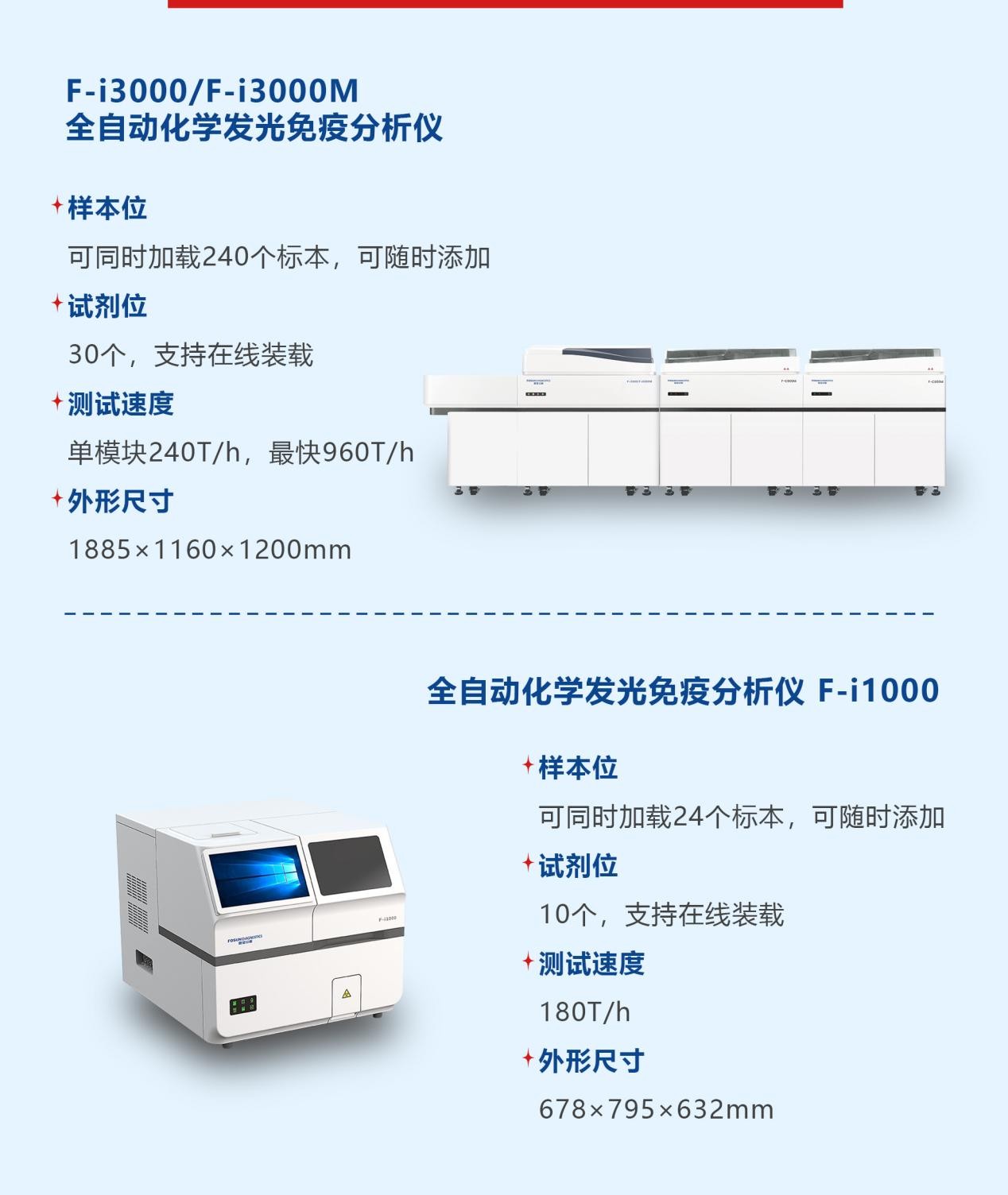 复星诊断化学发光平台心肌五项获批上市！