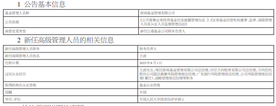 浙商基金总经理王波任财务负责人