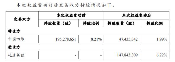 四维图新第一大股东拟变 深交所问是否构成管理层收购