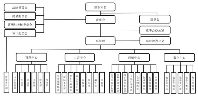 增设“数字中心”释放重大信号，荣信文化“一核两翼”战略规划加速进行