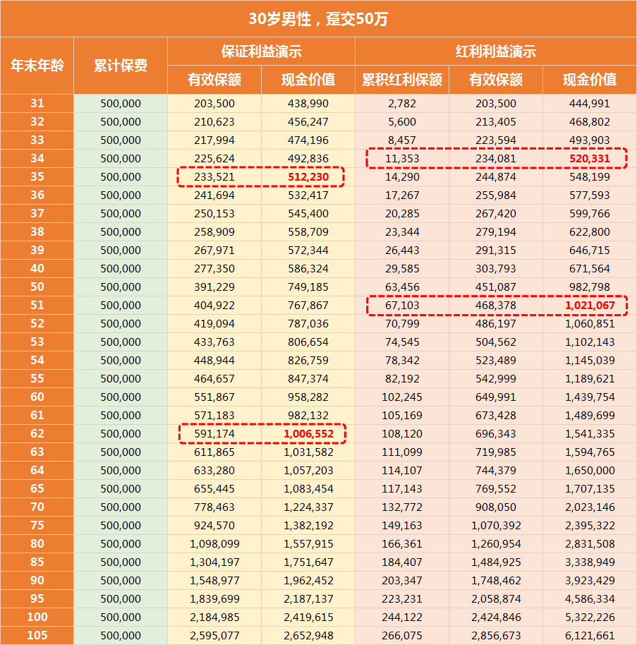 专访梧桐树：预定利率3.0%时代来临，一生中意终身寿险（分红型）如何进场打样？