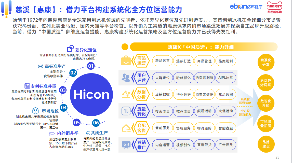 亿邦智库联合天猫家电发布《中国家电产业带白皮书》