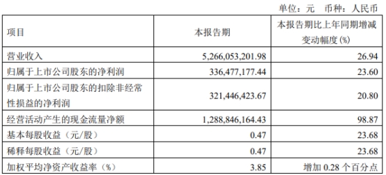 益丰药房不超25.5亿可转债被暂缓审议 为中信证券项目