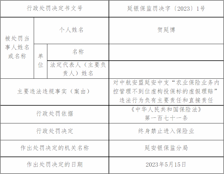 中航安盟延安中支虚假理赔 2名责任人被终身禁业