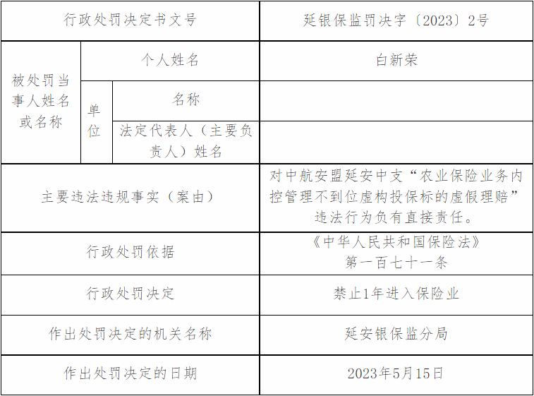 中航安盟延安中支虚假理赔 2名责任人被终身禁业