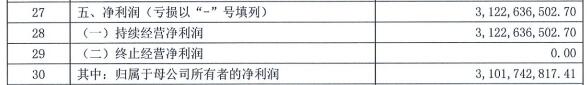 成都农商行上半年净利增14% 计提信用减值损失19亿元