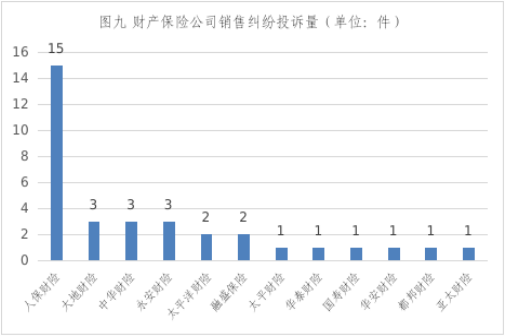 辽宁上半年保险消费投诉通报：人保财险3项投诉量居首