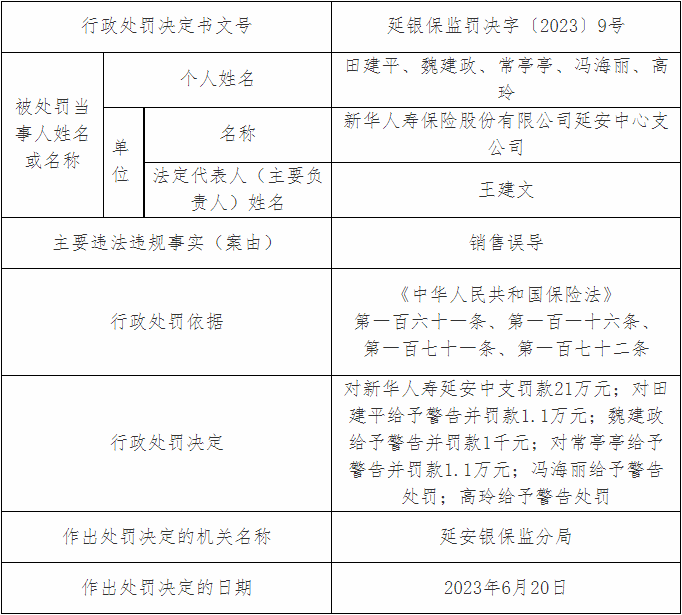 新华保险延安中支违法被罚 销售误导