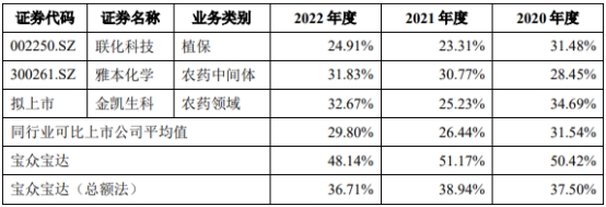 宝众宝达去年净利增4.5%业绩增速放缓 2年分红2.6亿