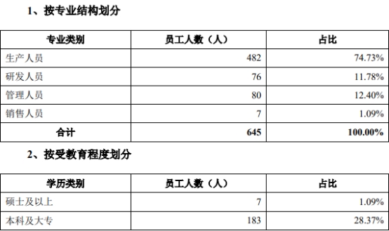 宝众宝达去年净利增4.5%业绩增速放缓 2年分红2.6亿